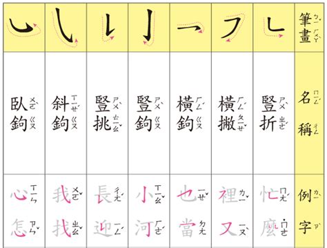 筆畫查詢